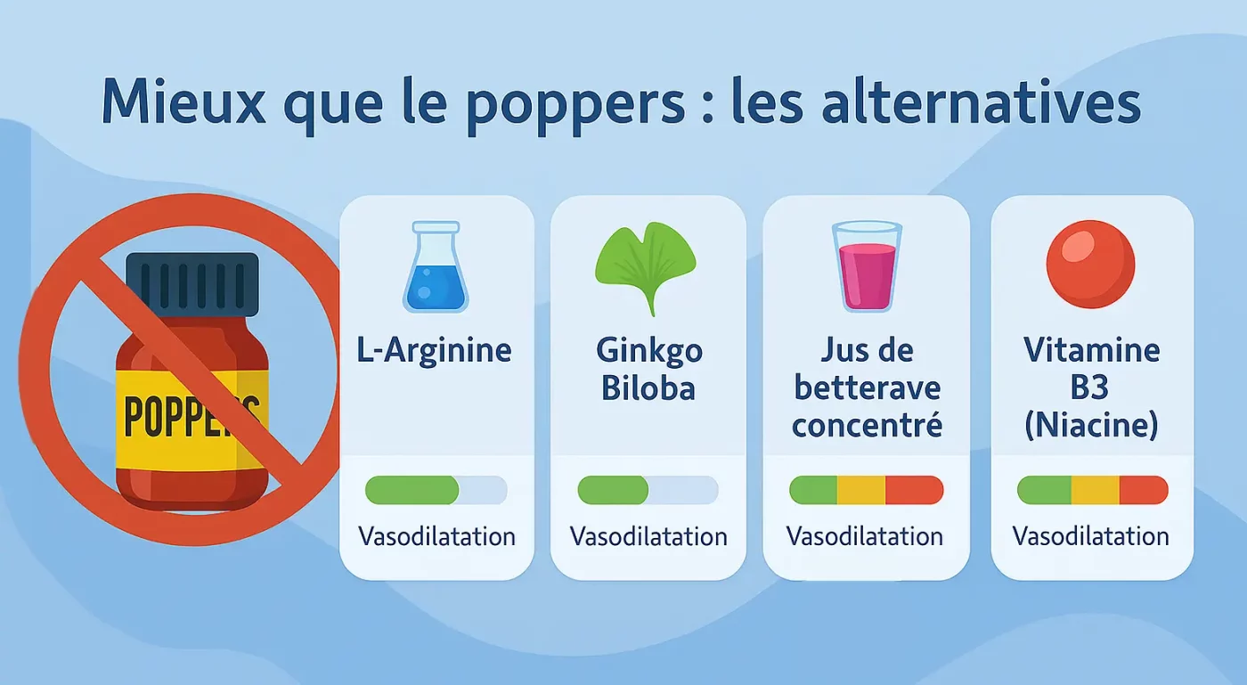 alternatives aux poppers naturelles