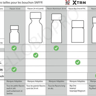 taille des bouchons inhalateurs snffrr xtrm pour poppers