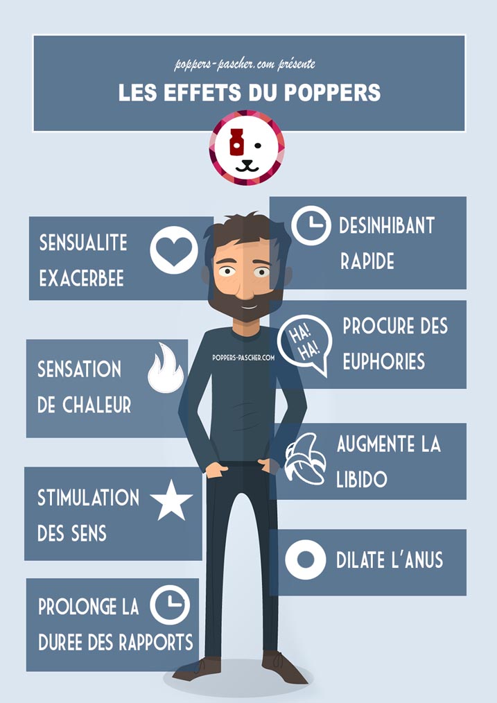 Découvrez la composition du poppers La Drogue légal vendu France