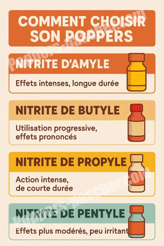 comment choisir son poppers