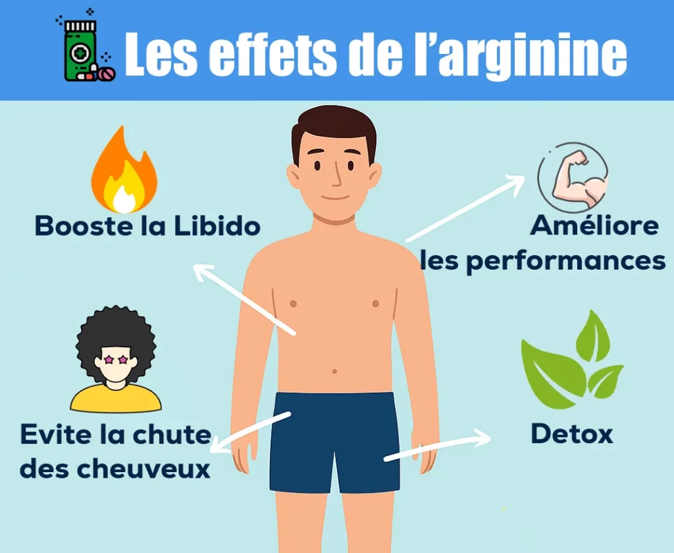 bienfaits de l'arginine