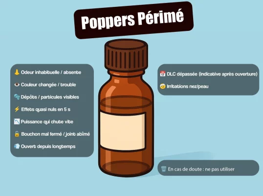 signes que son poppers est perime
