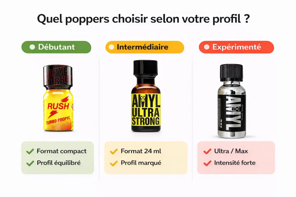 Guide visuel pour choisir un poppers selon son niveau d'expérience