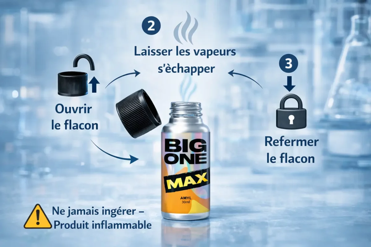 Illustration expliquant les étapes d’utilisation d’un poppers : ouvrir le flacon, laisser les vapeurs s’échapper quelques secondes puis refermer le flacon. Ne jamais ingérer le produit.