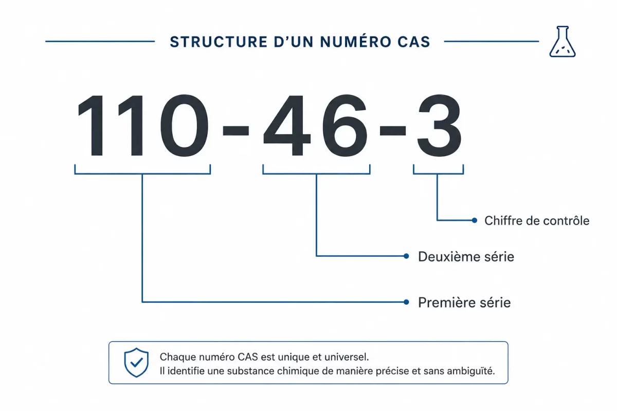 la structure d'un numéro cas de poppers