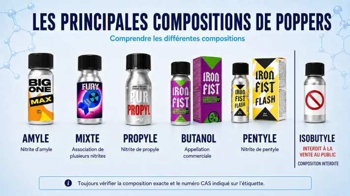 Principales familles de nitrites de poppers : amyle, mixte, propyle, butanol, pentyle et isobutyle interdit à la vente au public