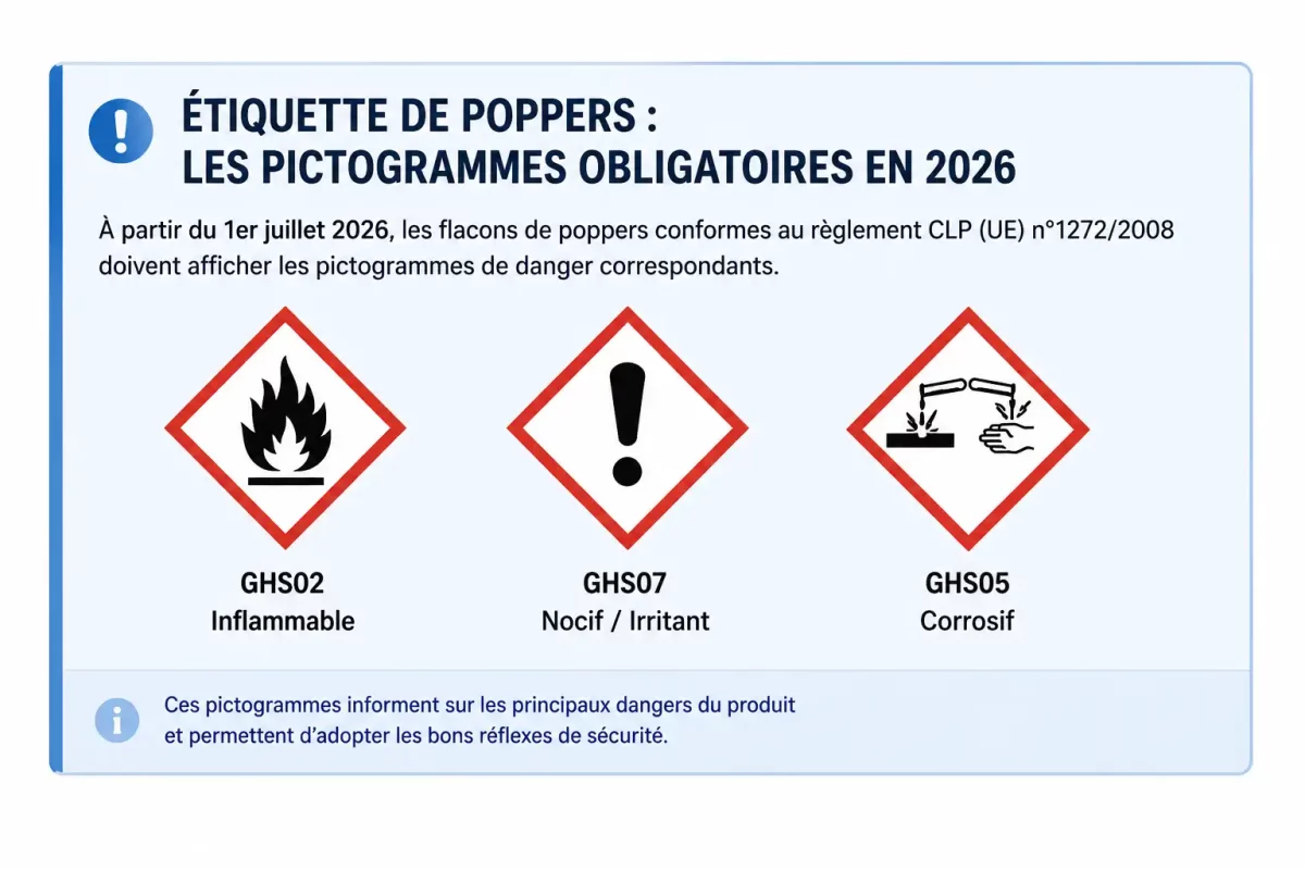 Étiquette de poppers – pictogrammes de danger CLP inflammable, nocif ou irritant et corrosif en 2026