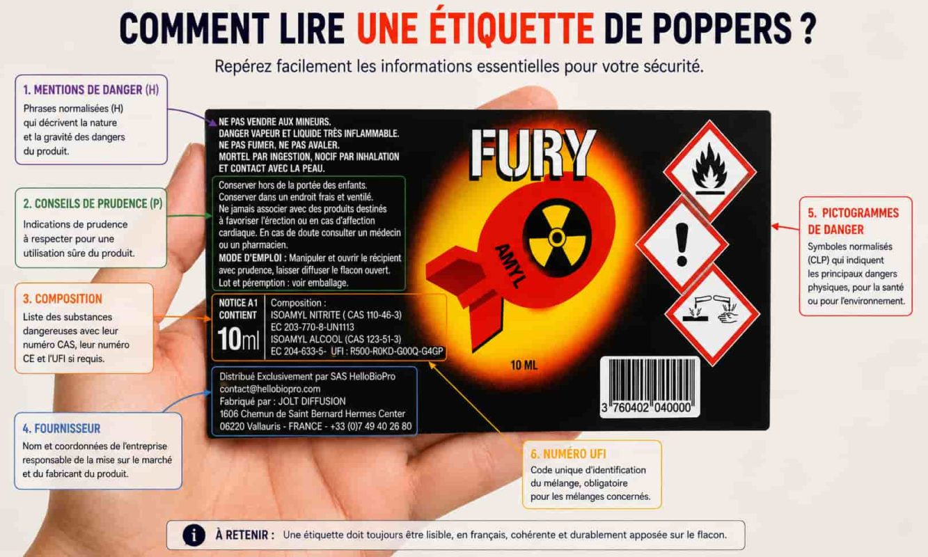 Comment lire une étiquette de poppers : fournisseur, composition, pictogrammes de danger, mentions H et P et numéro UFI