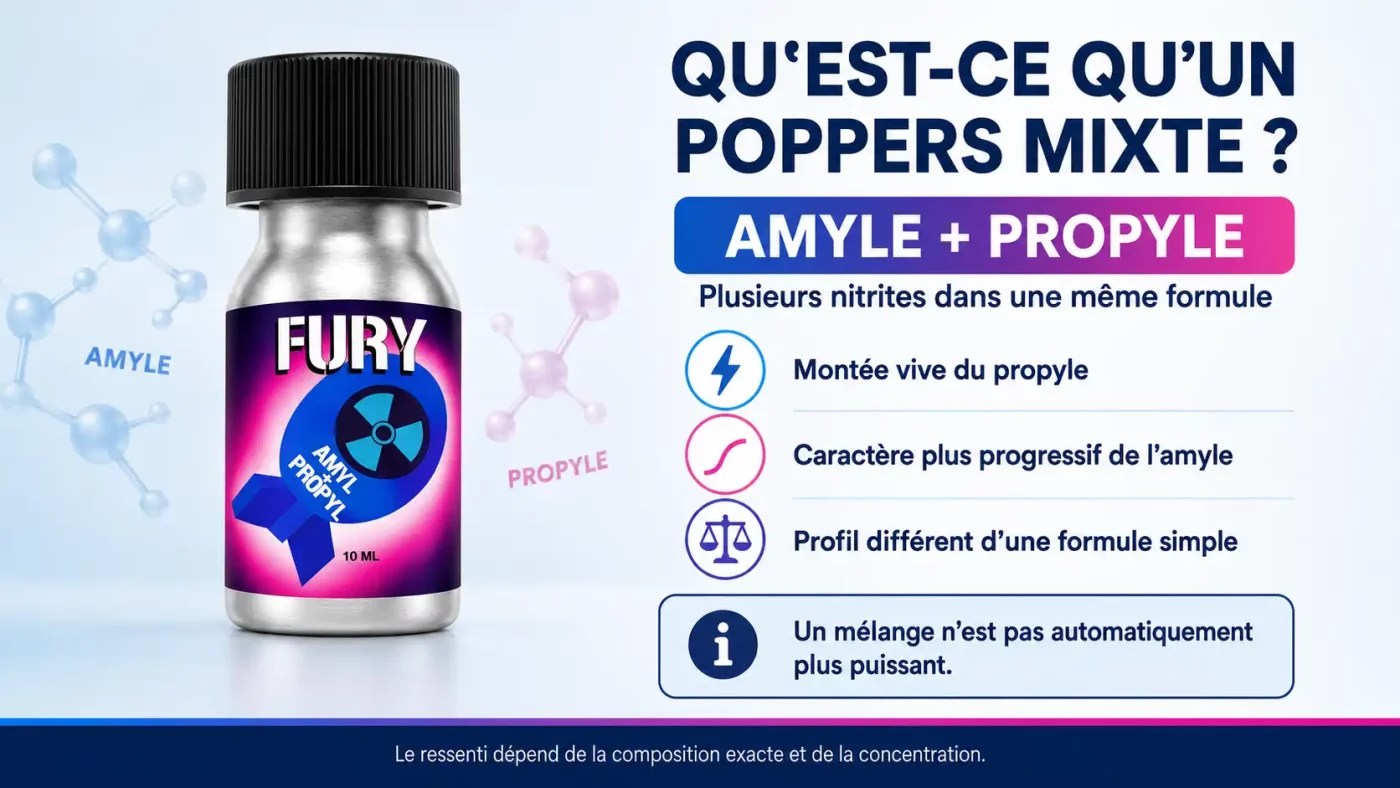 les poppers à base de propyle et d'amyl